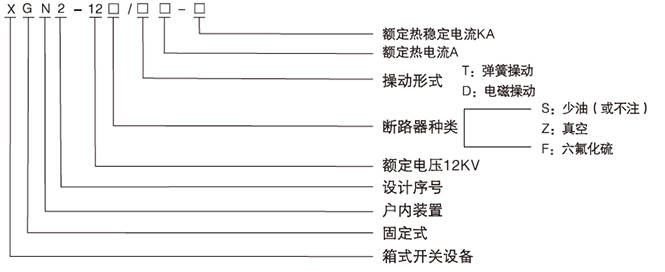 固定式金属封闭开关设备规格型号参数